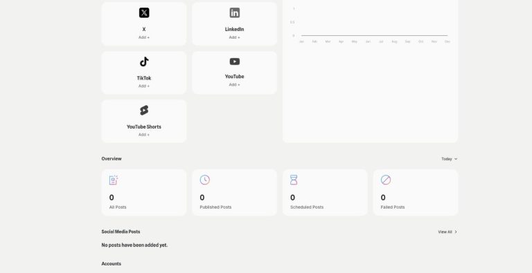 AI Social Media Suite analytics in Qyx: post counts by status and published posts per platform